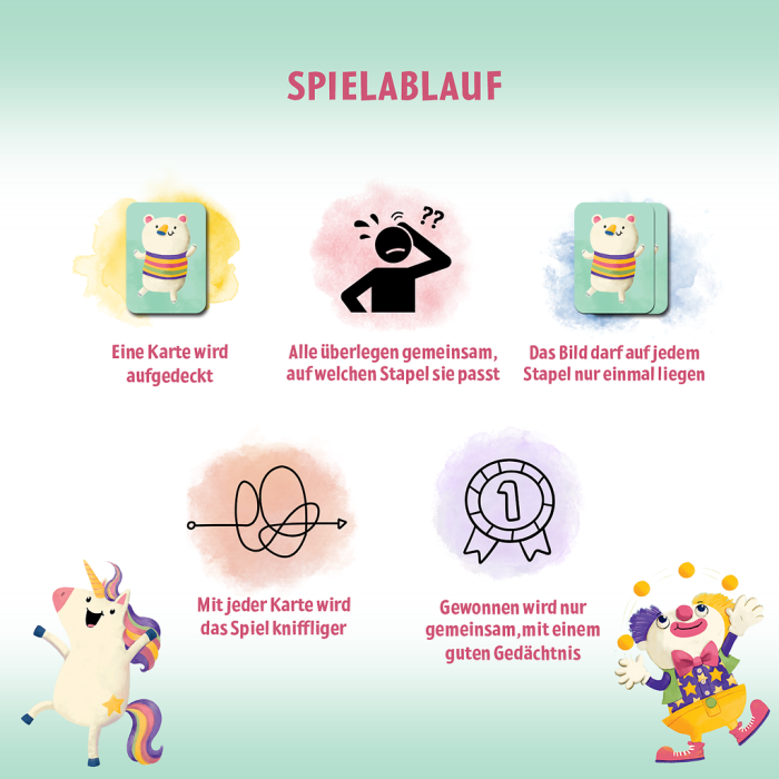 Grafik zum Spielablauf von Was war wo mit Symbolen für die drei Spielschritte