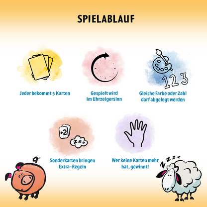 Grafik zum Spielablauf von Mau Mau für Kinder mit Symbolen für die Spielregeln